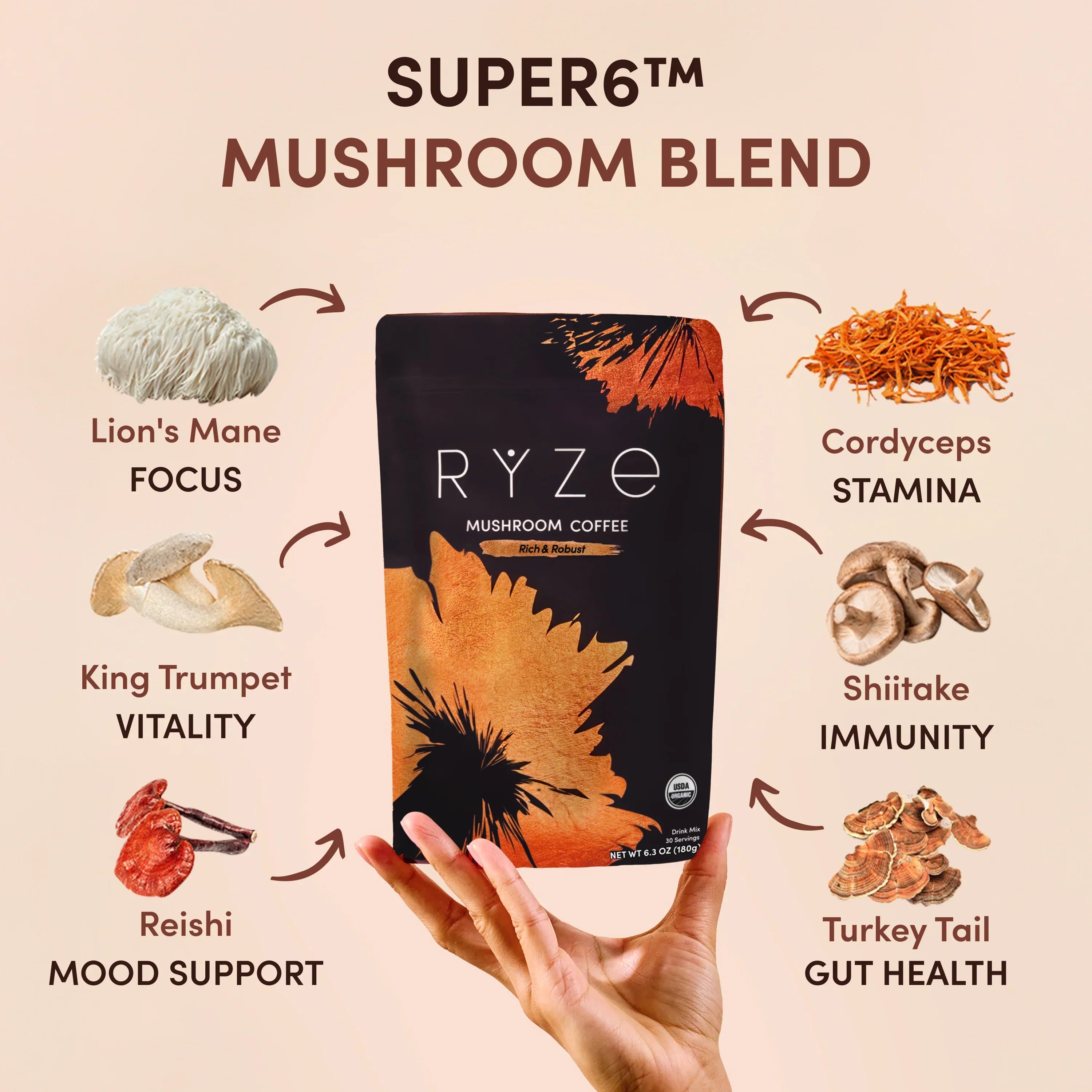 RYZE Ritual Set Dark Roast (90 Day Plan) S1