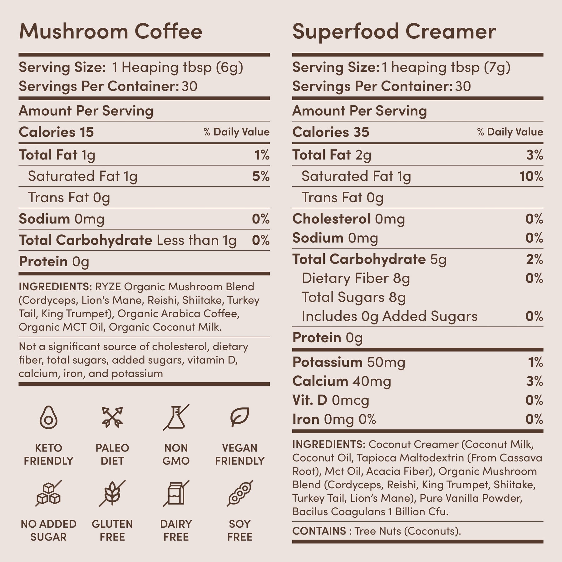 RYZE Ritual Set (Matcha + Coffee) Rebill R5