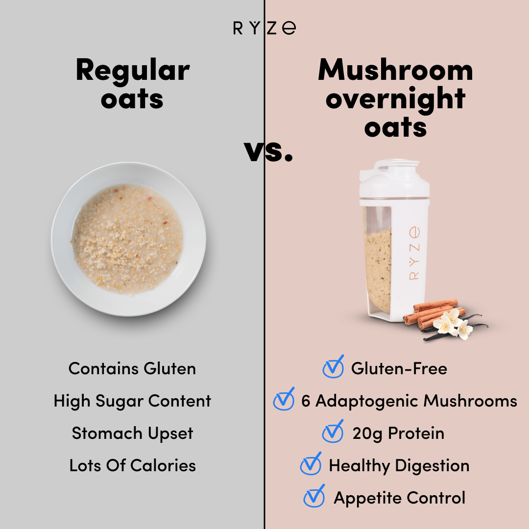 Mushroom Overnight Oats Pack (14 Servings) S0