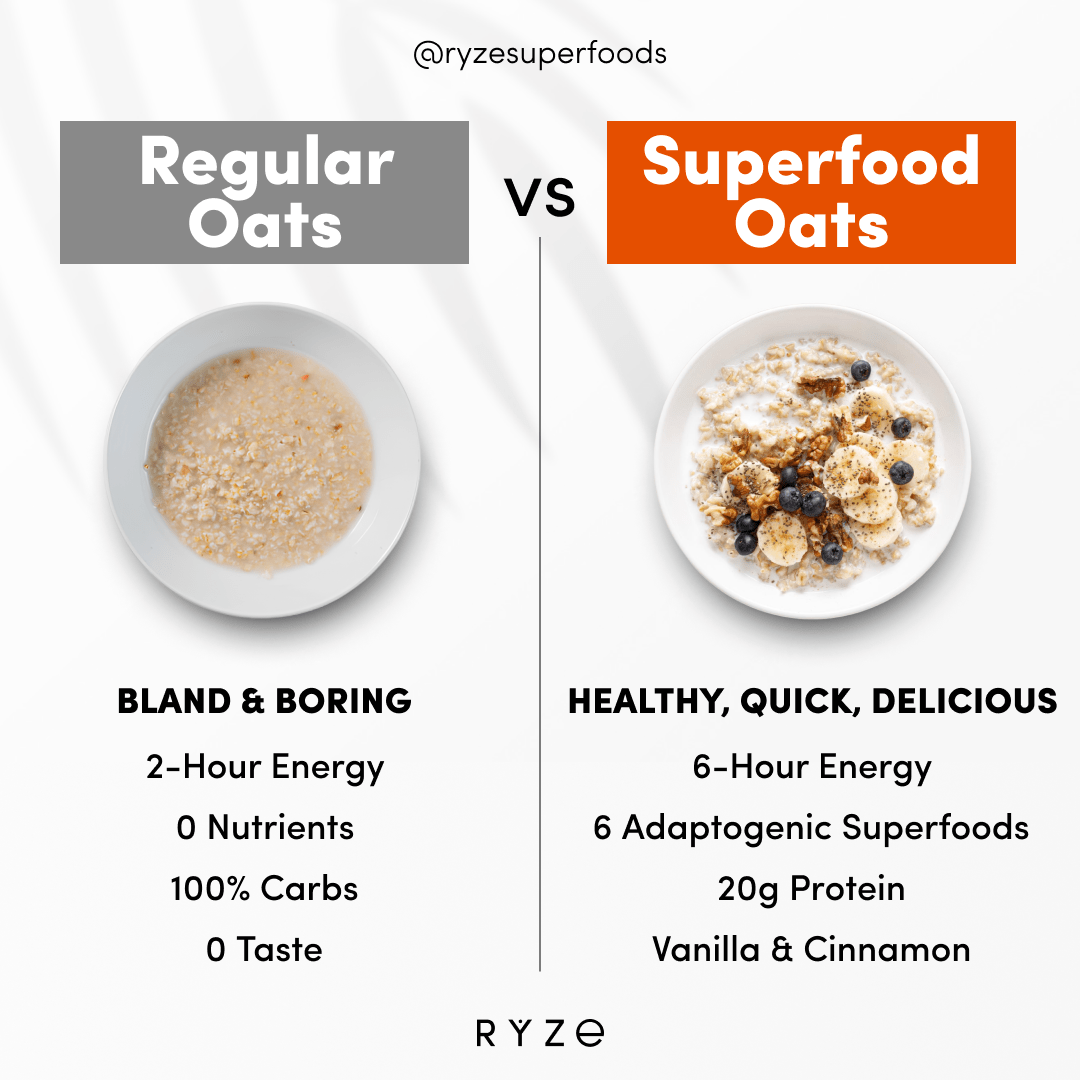 Mushroom Overnight Oats Pack (28 Servings) X1